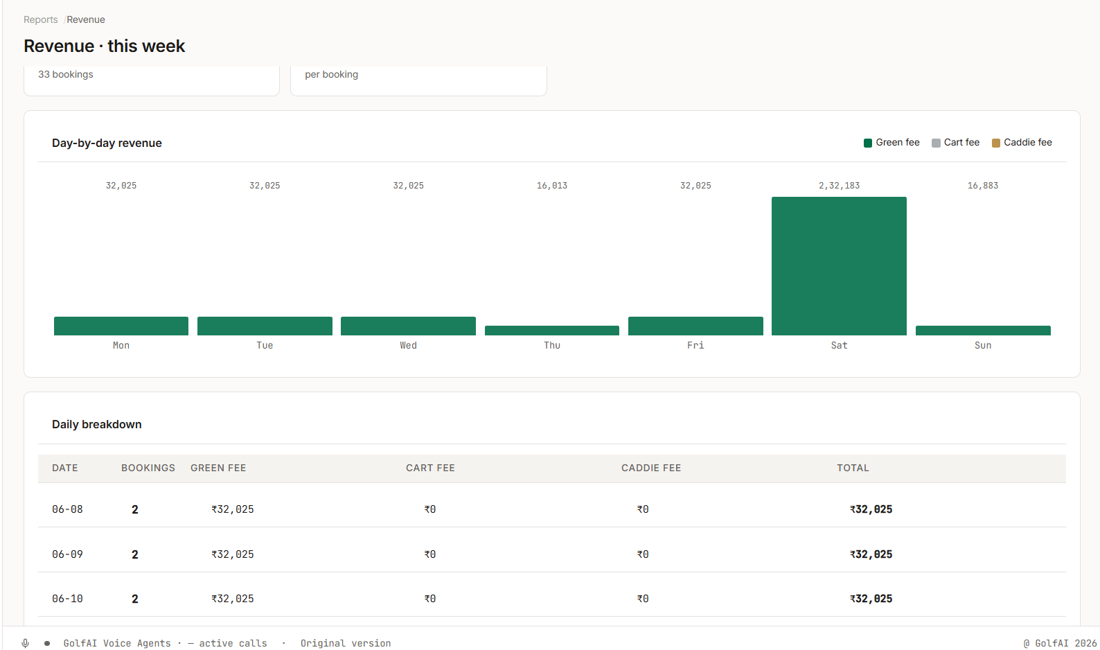 Revenue report — day by day